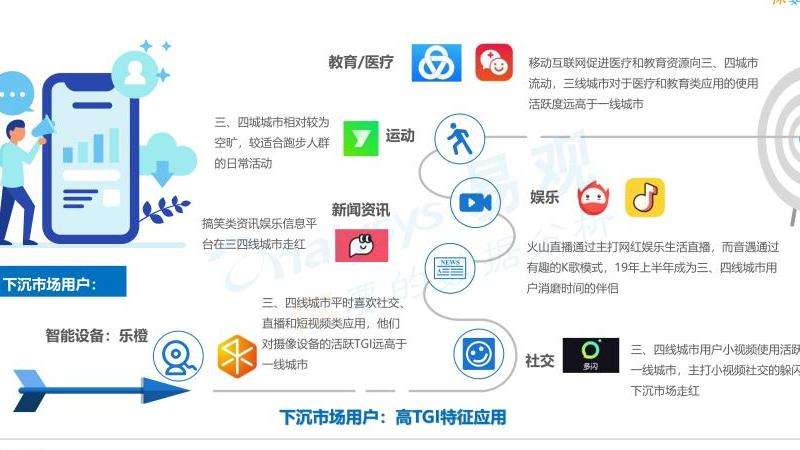 了解在Facebook上用户常见的应用和内容偏好
