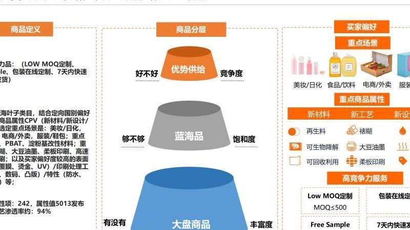 分析Facebook上的跨境电商行业，揭示真实和虚假的商机